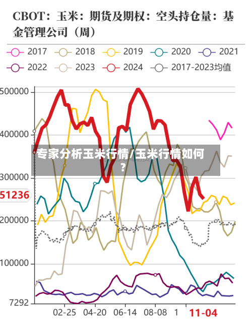 专家分析玉米行情/玉米行情如何?
