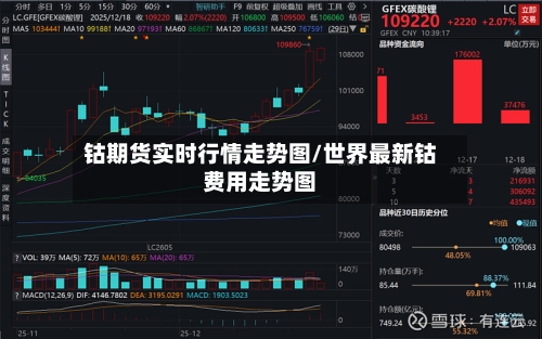 钴期货实时行情走势图/世界最新钴费用走势图-第2张图片