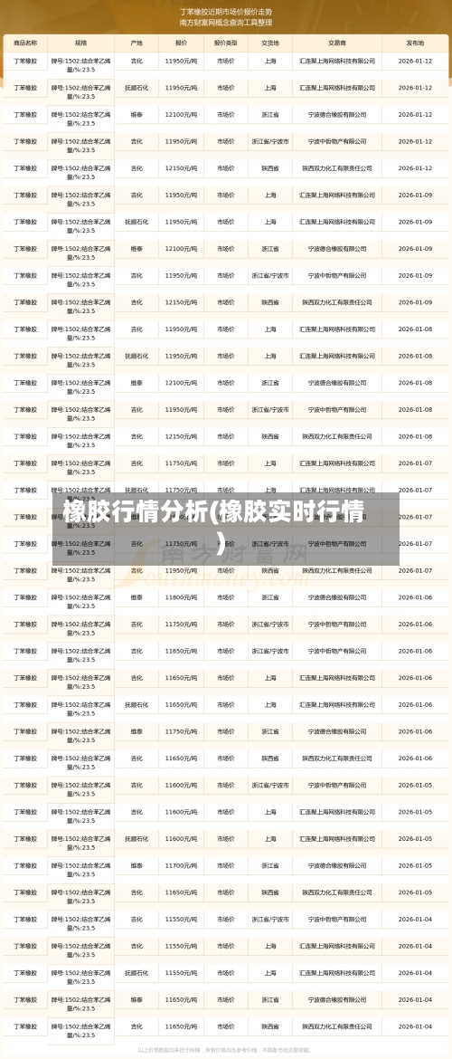 橡胶行情分析(橡胶实时行情)-第3张图片