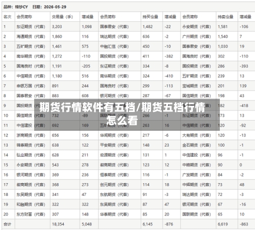 期货行情软件有五档/期货五档行情怎么看