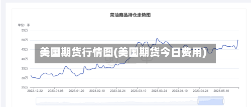 美国期货行情图(美国期货今日费用)