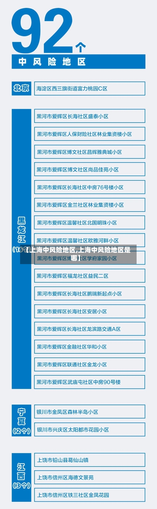 【上海中风险地区,上海中风险地区是哪】-第2张图片