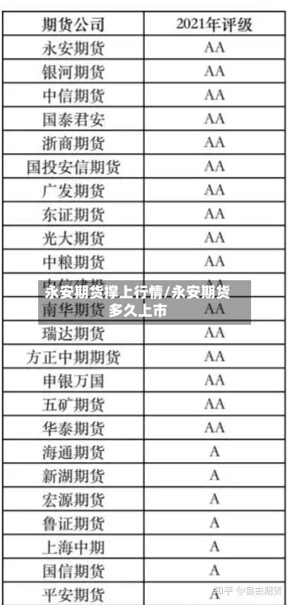 永安期货撑上行情/永安期货多久上市