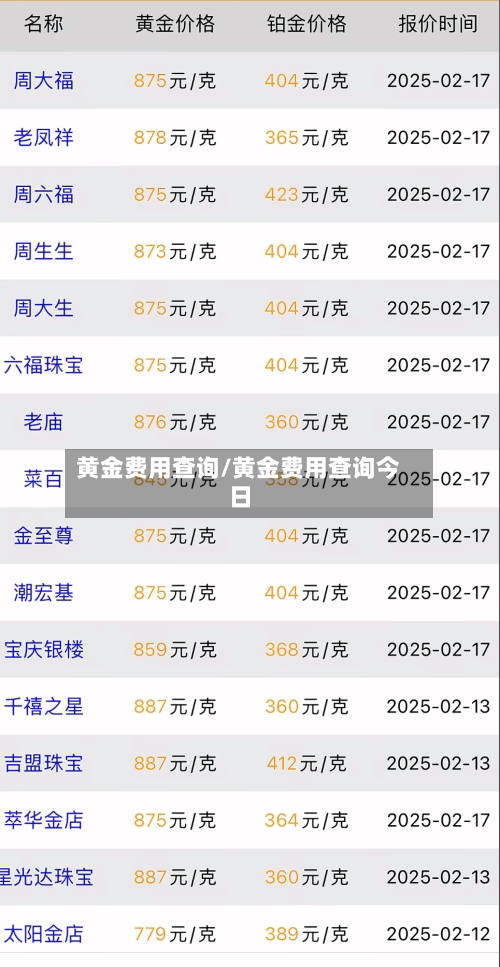 黄金费用查询/黄金费用查询今日-第2张图片