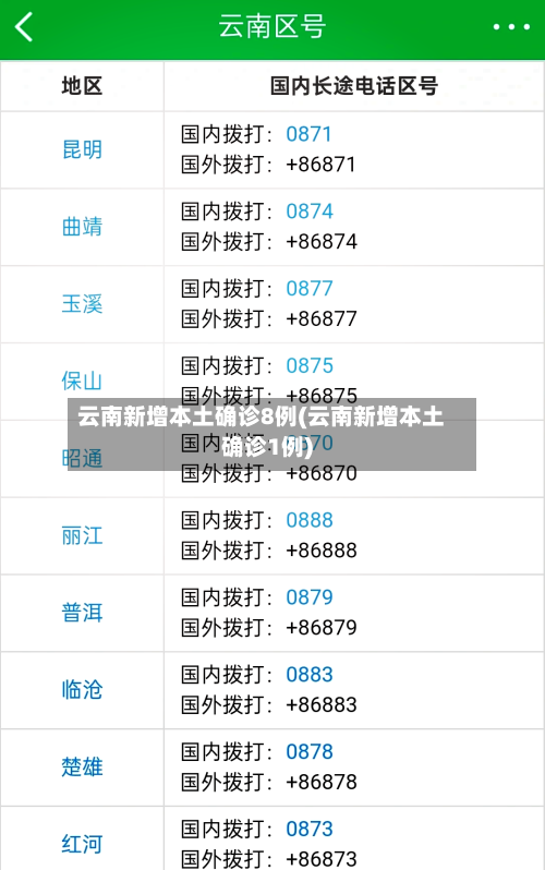 云南新增本土确诊8例(云南新增本土确诊1例)