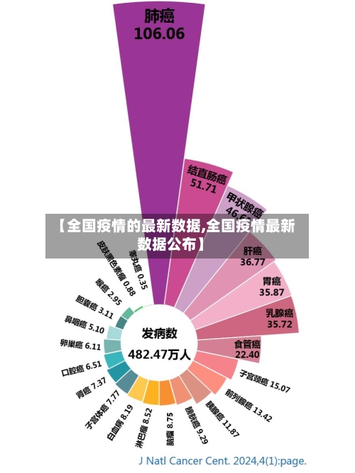 【全国疫情的最新数据,全国疫情最新数据公布】-第2张图片