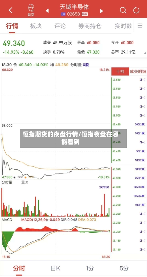 恒指期货的夜盘行情/恒指夜盘在哪能看到-第3张图片