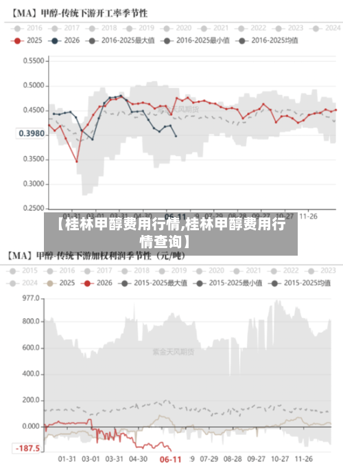 【桂林甲醇费用行情,桂林甲醇费用行情查询】-第2张图片