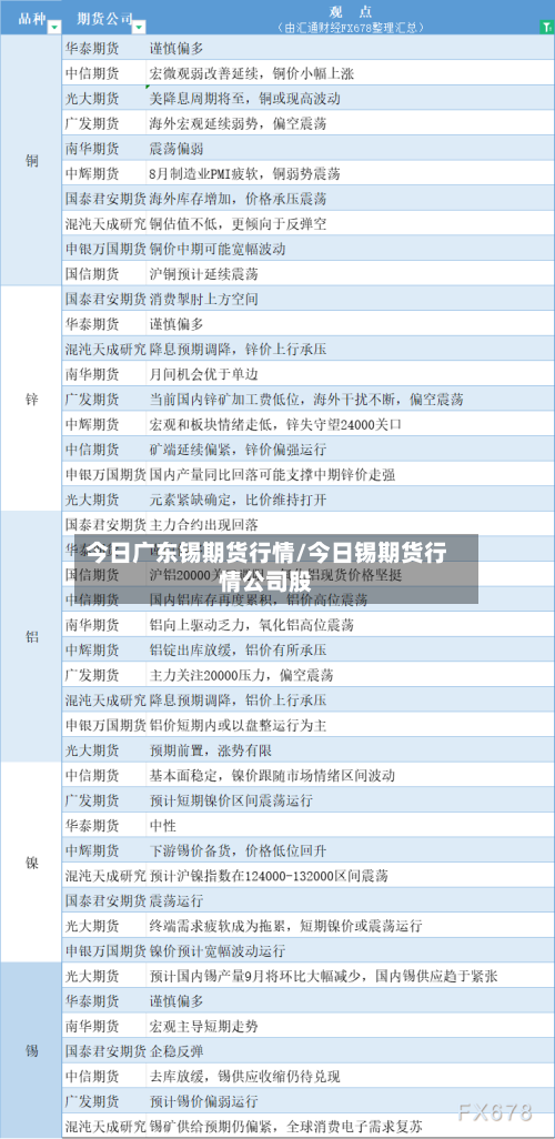 今日广东锡期货行情/今日锡期货行情公司股