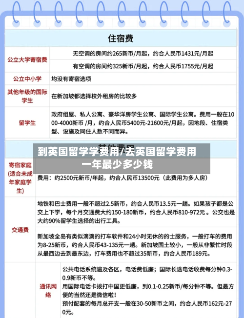 到英国留学学费用/去英国留学费用一年最少多少钱-第2张图片