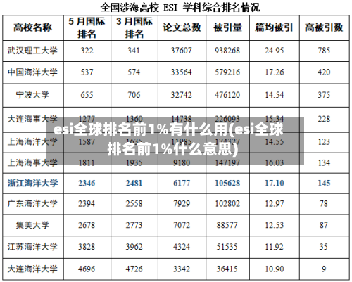 esi全球排名前1%有什么用(esi全球排名前1%什么意思)-第2张图片