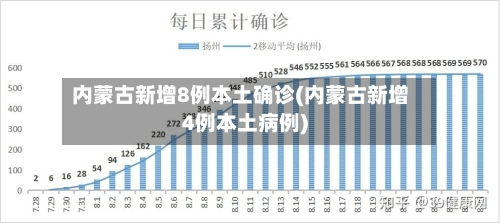 内蒙古新增8例本土确诊(内蒙古新增4例本土病例)-第2张图片