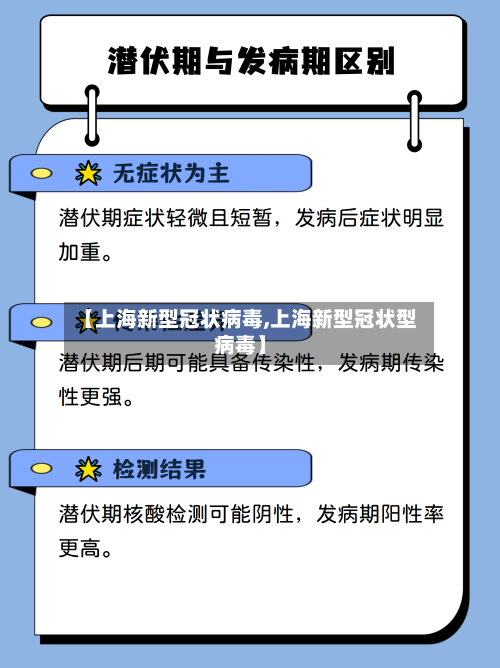 【上海新型冠状病毒,上海新型冠状型病毒】
