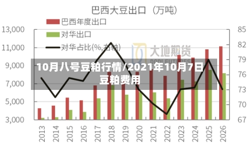 10月八号豆粕行情/2021年10月7日豆粕费用-第2张图片
