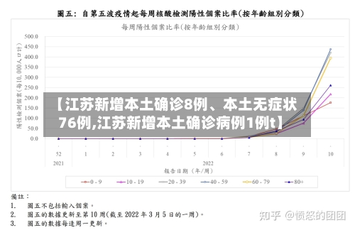 【江苏新增本土确诊8例	、本土无症状76例,江苏新增本土确诊病例1例t】-第2张图片