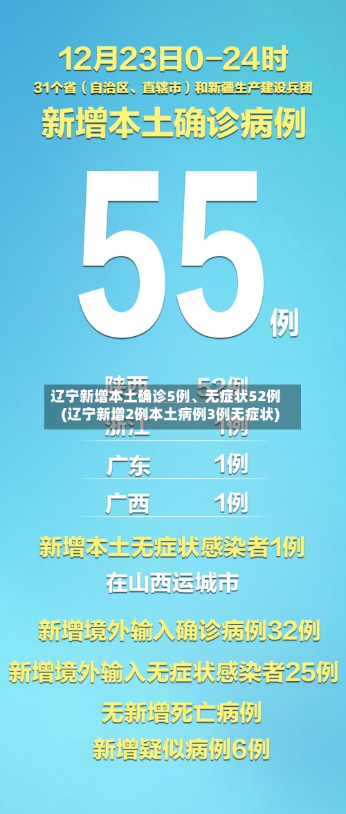 辽宁新增本土确诊5例、无症状52例(辽宁新增2例本土病例3例无症状)-第2张图片