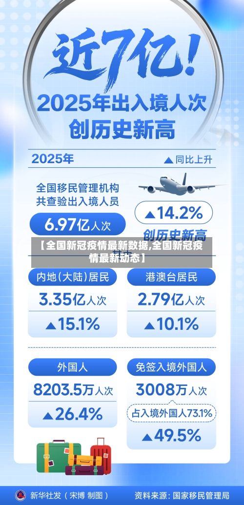 【全国新冠疫情最新数据,全国新冠疫情最新动态】-第2张图片