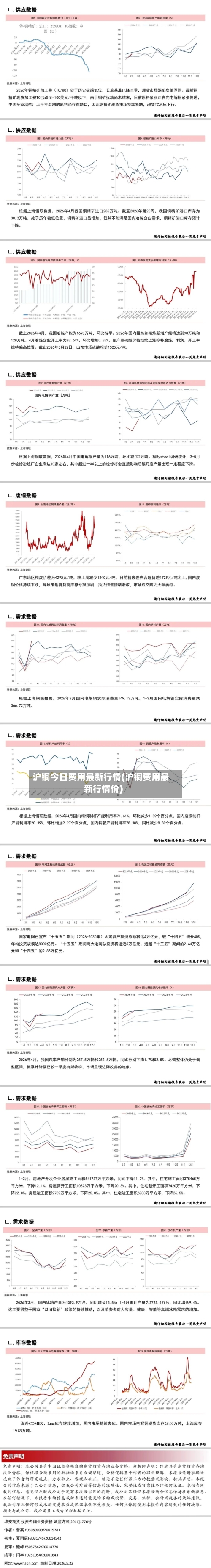 沪铜今日费用最新行情(沪铜费用最新行情价)