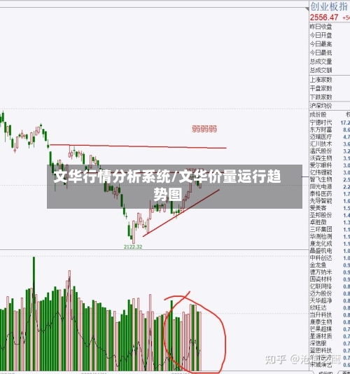 文华行情分析系统/文华价量运行趋势图