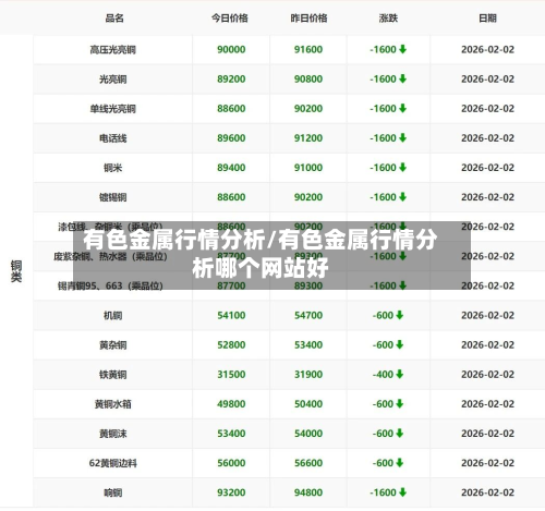 有色金属行情分析/有色金属行情分析哪个网站好