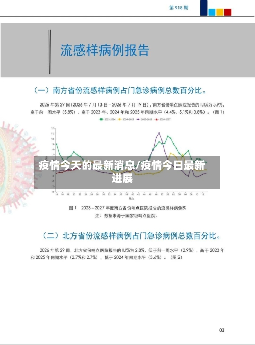 疫情今天的最新消息/疫情今日最新进展