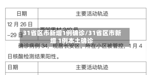 31省区市新增1例确诊/31省区市新增 1例本土确诊-第2张图片