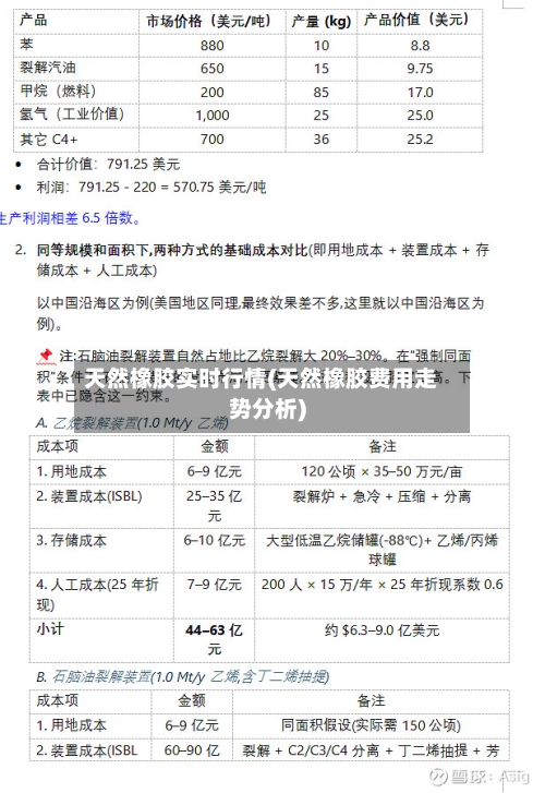 天然橡胶实时行情(天然橡胶费用走势分析)-第2张图片