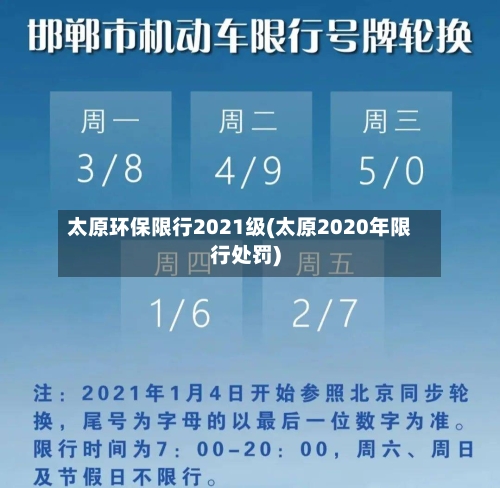 太原环保限行2021级(太原2020年限行处罚)