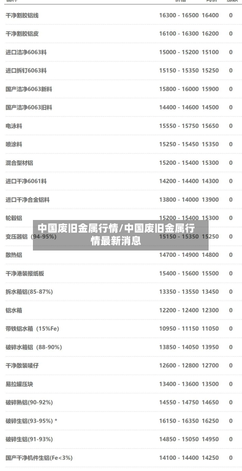 中国废旧金属行情/中国废旧金属行情最新消息