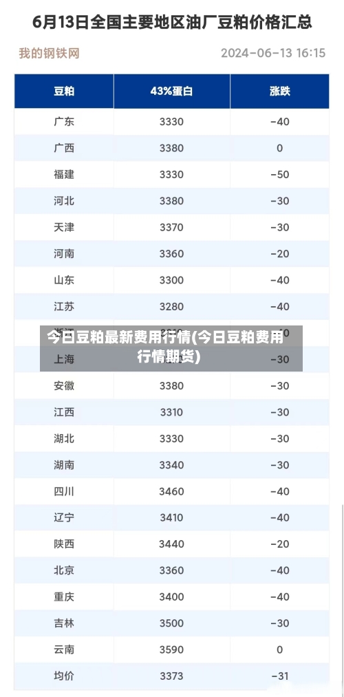 今曰豆粕最新费用行情(今日豆粕费用行情期货)-第2张图片