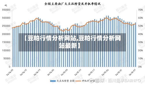 【豆粕行情分析网站,豆粕行情分析网站最新】