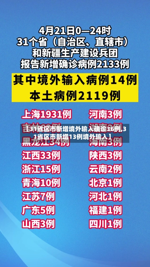 【31省区市新增境外输入确诊36例,31省区市新增13例境外输入】