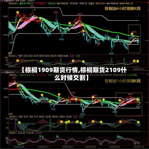 【棕榈1909期货行情,棕榈期货2109什么时候交割】
