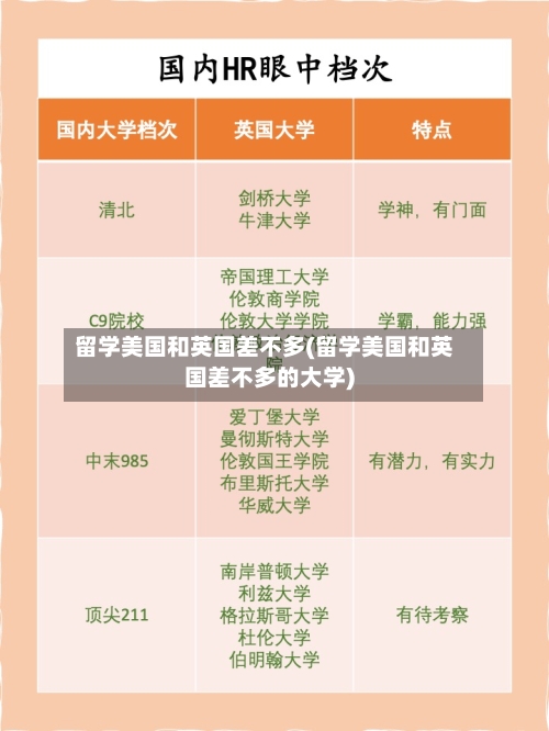 留学美国和英国差不多(留学美国和英国差不多的大学)-第2张图片