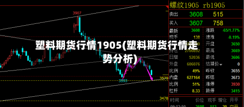 塑料期货行情1905(塑料期货行情走势分析)