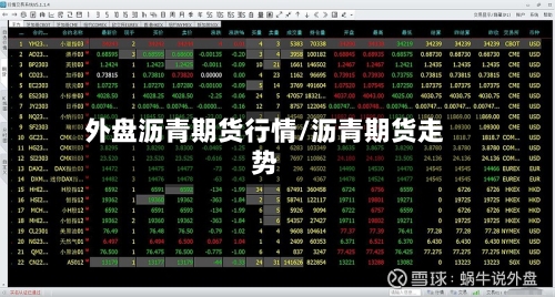 外盘沥青期货行情/沥青期货走势-第2张图片