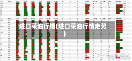 进口菜油行情(进口菜油行情走势)
