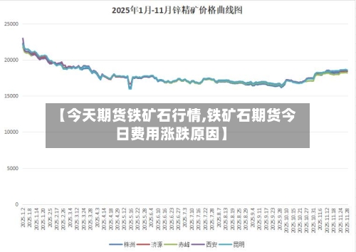 【今天期货铁矿石行情,铁矿石期货今日费用涨跌原因】-第2张图片