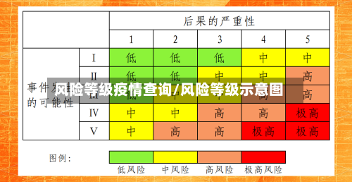 风险等级疫情查询/风险等级示意图-第2张图片