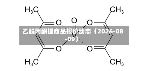 乙酰丙酮锂商品报价动态（2026-08-09）-第3张图片