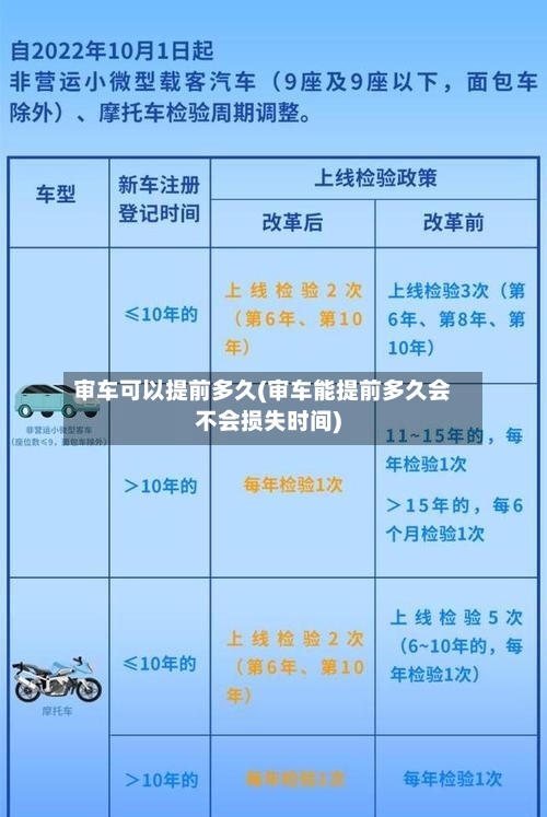 审车可以提前多久(审车能提前多久会不会损失时间)