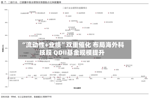 “流动性+业绩”双重催化 布局海外科技股 QDII基金规模提升-第2张图片