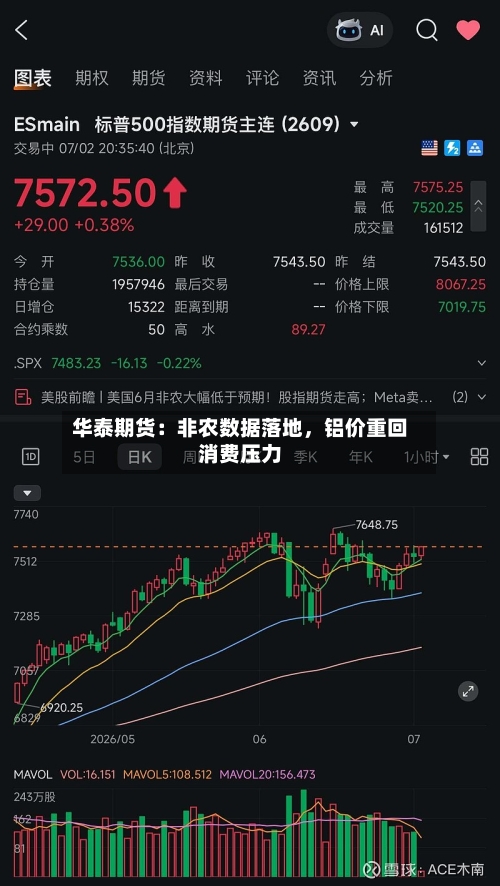 华泰期货：非农数据落地	，铝价重回消费压力-第1张图片