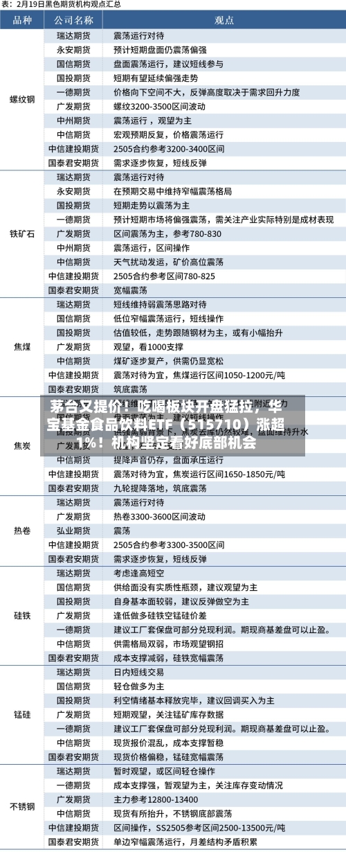 茅台又提价！吃喝板块开盘猛拉，华宝基金食品饮料ETF（515710）涨超1%！机构坚定看好底部机会-第2张图片