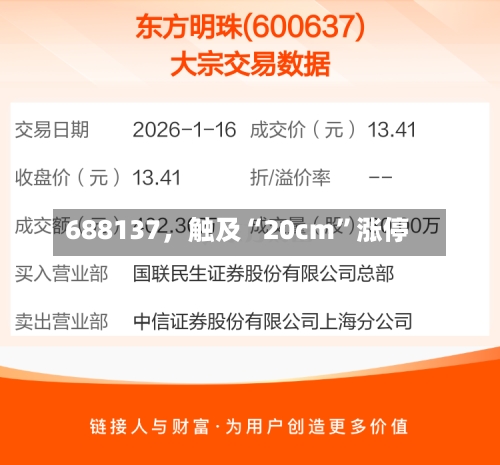 688137，触及“20cm	”涨停-第2张图片
