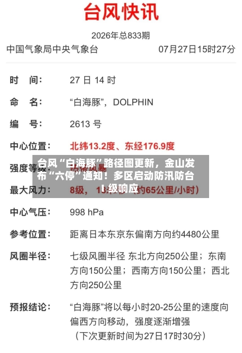 台风“白海豚”路径图更新，金山发布“六停	”通知！多区启动防汛防台Ⅰ级响应-第3张图片