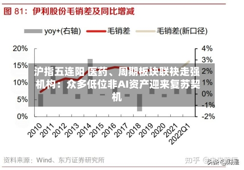 沪指五连阳 医药、周期板块联袂走强 机构：众多低位非AI资产迎来复苏契机-第3张图片