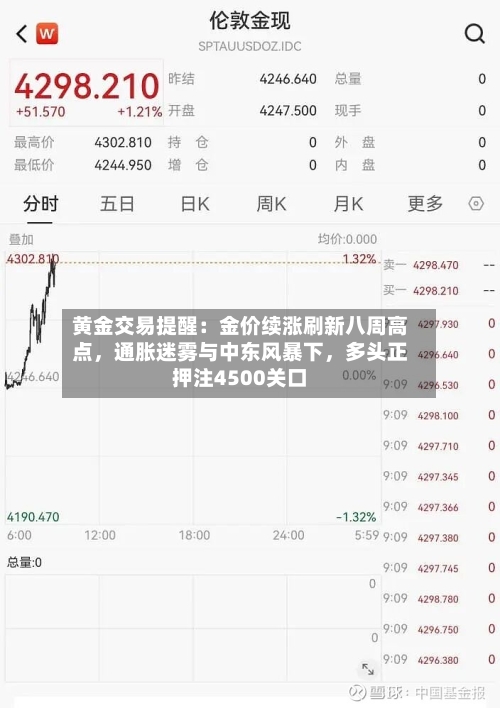 黄金交易提醒：金价续涨刷新八周高点	，通胀迷雾与中东风暴下，多头正押注4500关口-第2张图片
