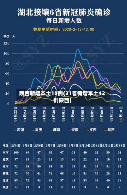 陕西新增本土10例(31省新增本土42例陕西)-第3张图片