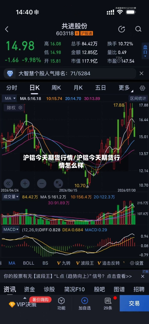 沪铝今天期货行情/沪铝今天期货行情怎么样